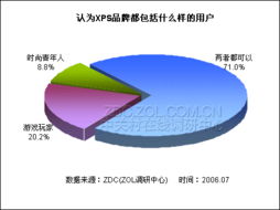 筆記本電腦市場產(chǎn)品認知度與服務(wù)調(diào)研分析
